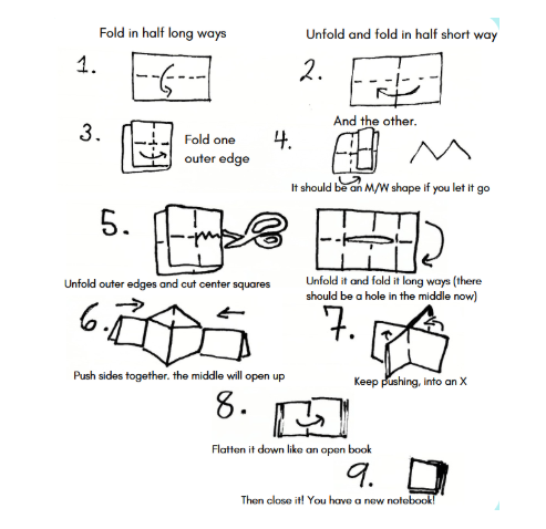 A step by step instruction guide to folding a "zine."